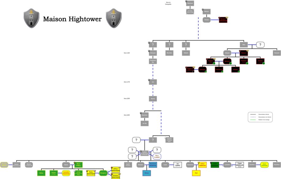 Arbre généalogique des Hightower (crédits : la Garde de Nuit)