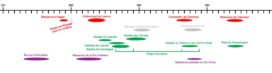 Chronologie de la rébellion de Robert (crédits : Evrach, la Garde de Nuit)