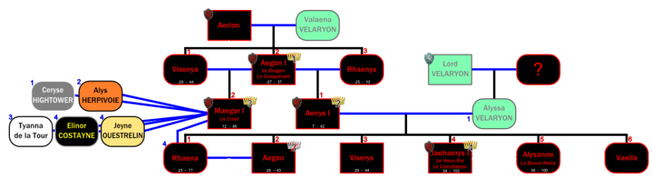 La descendance d'Aegon I Targaryen et le Grand Conseil de 101 AC (crédits : Direwolf, La Garde de Nuit)