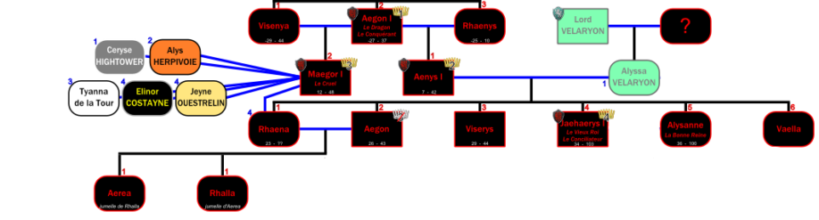 La succession de Maegor I Targaryen (crédits : Direwolf, La Garde de Nuit)