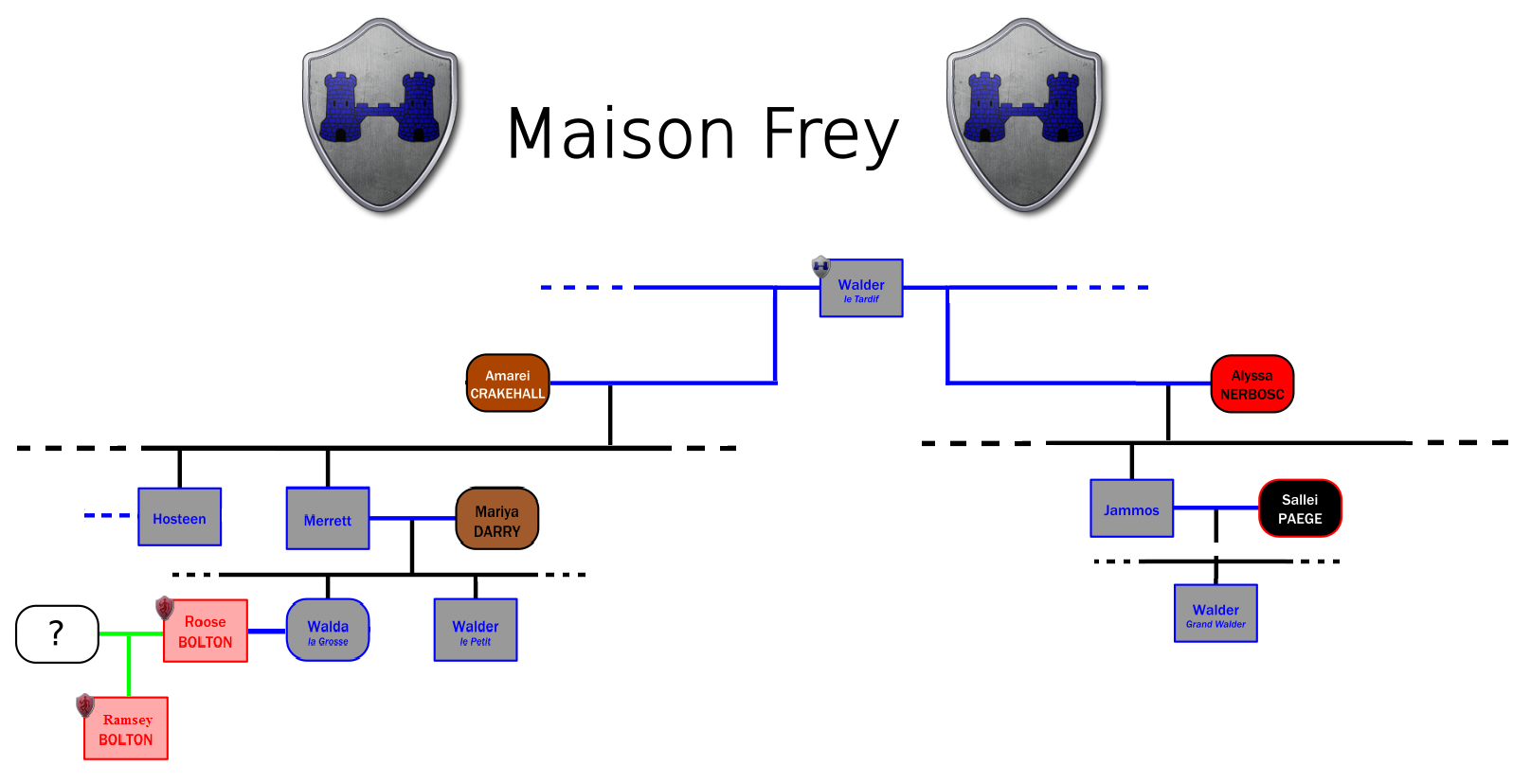 Arbre généalogique simplifié de la maison Frey (crédits : DireWolf, la Garde de Nuit)