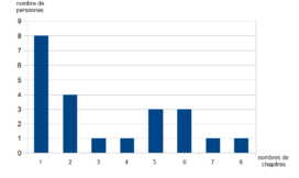 statistiques 2020