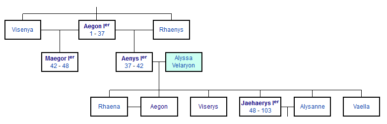 Arbre généalogique Targaryen au couronnement de Jaehaerys