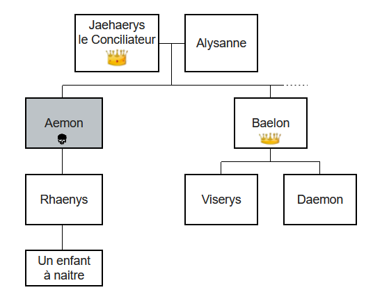 La généalogie Targaryen en 92