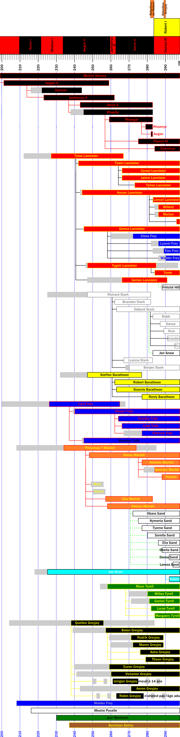 Ligne de vie (saga).png