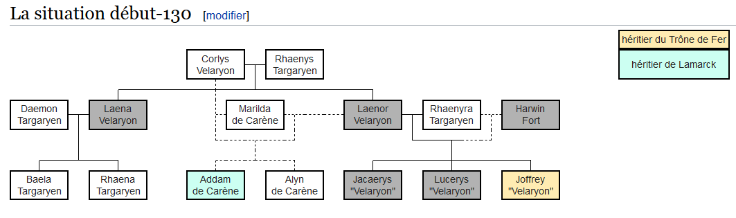 https://www.lagardedenuit.com/wiki/images/2/20/Succession_Velaryon_en_130.PNG