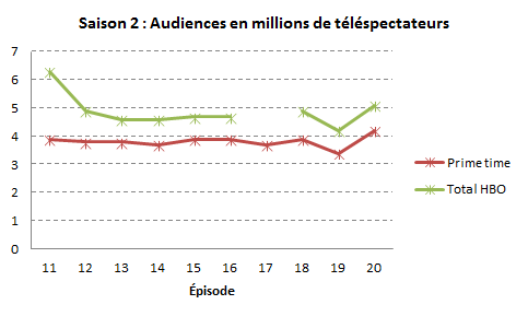 AudiencesGOT S2.png