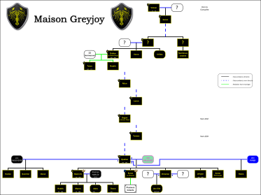 Maison Greyjoy La Garde De Nuit