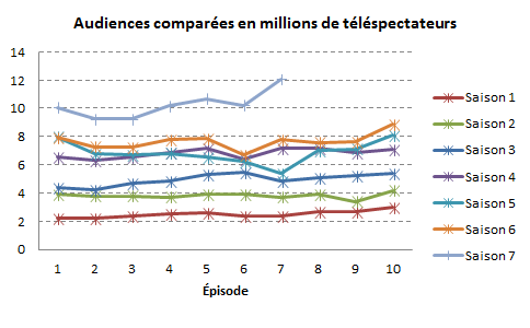 AudiencesGOT Compare.png