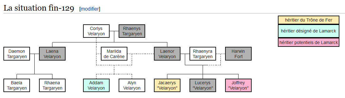 https://www.lagardedenuit.com/wiki/images/d/d4/Succession_Velaryon_en_129.PNG