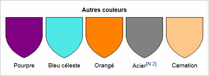 Autres