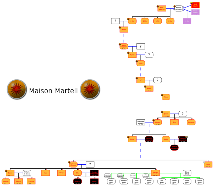 Fichier:GeneMartell.png
