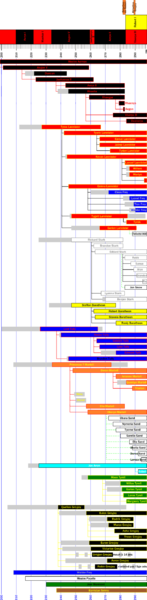Fichier:Ligne de vie (saga).png