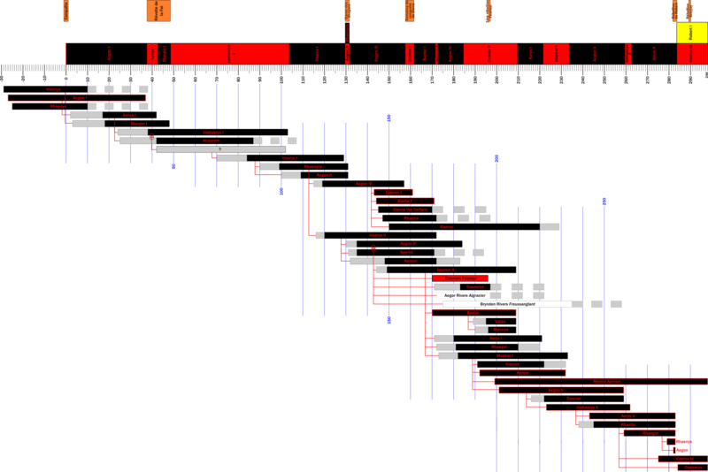Fichier:Ligne de vie (Targaryen).png