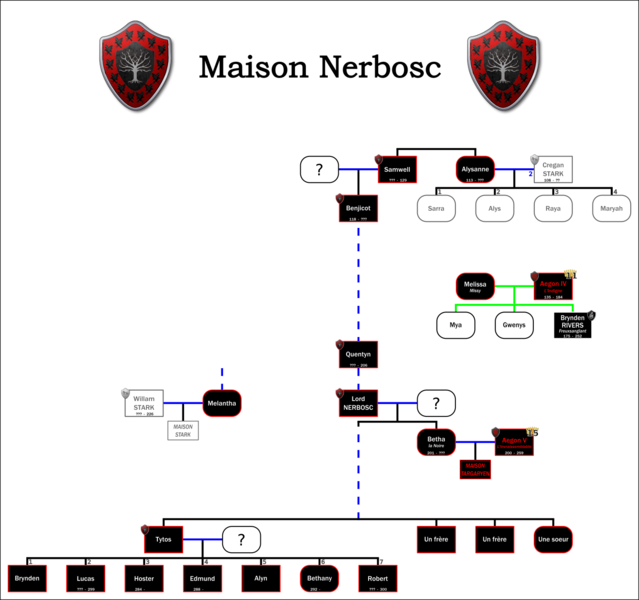 Fichier:GeneNerbosc.png