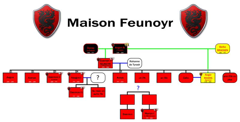 Fichier:GeneFeunoyr.png