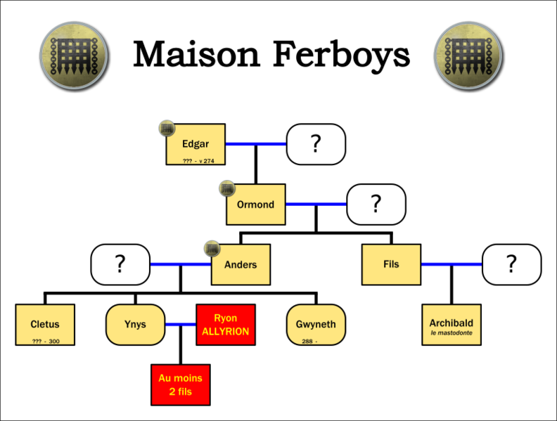 Fichier:GeneFerboys.png