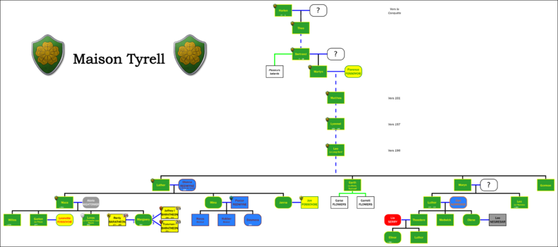 Fichier:GeneTyrell.png