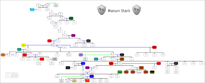 Fichier:GeneStark.png