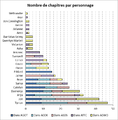 Vignette pour la version du 21 août 2019 à 14:30