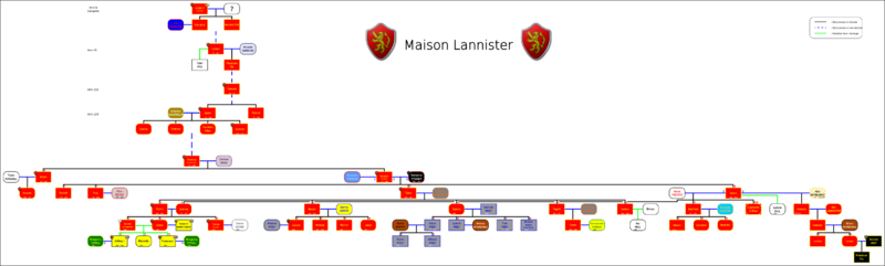 Fichier:GeneLannister.png